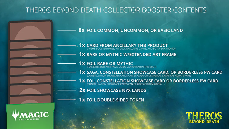Theros Beyond Death - Collector Booster Box - Image 3